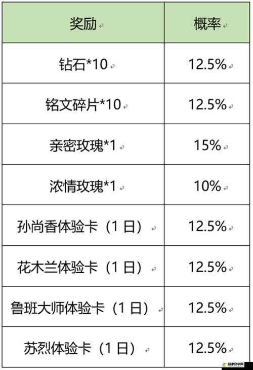 王者荣耀流火热夏活动全解析，最全攻略助你畅享夏日狂欢